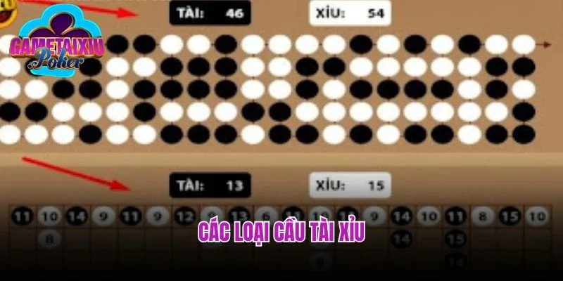 Bỏ Túi Quy Tắc Chơi Các Loại Cầu Tài Xỉu Từ A-Z
